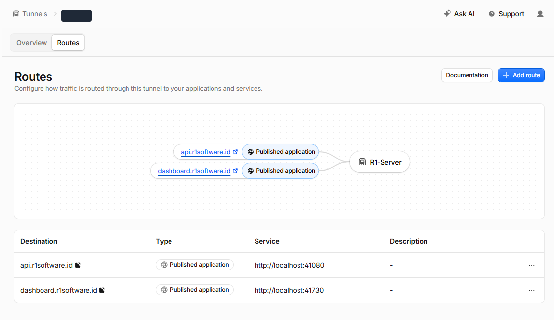 Dua route: api → 41080 dan dashboard → 41730