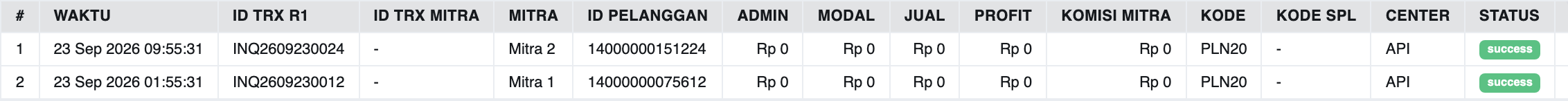 Tabel data