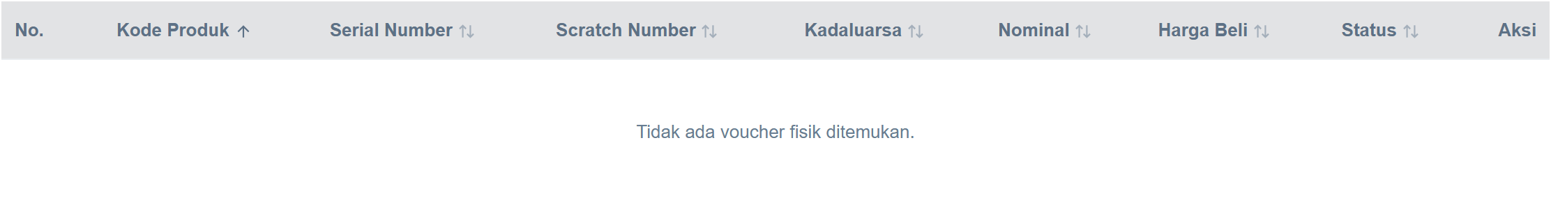 Tabel data