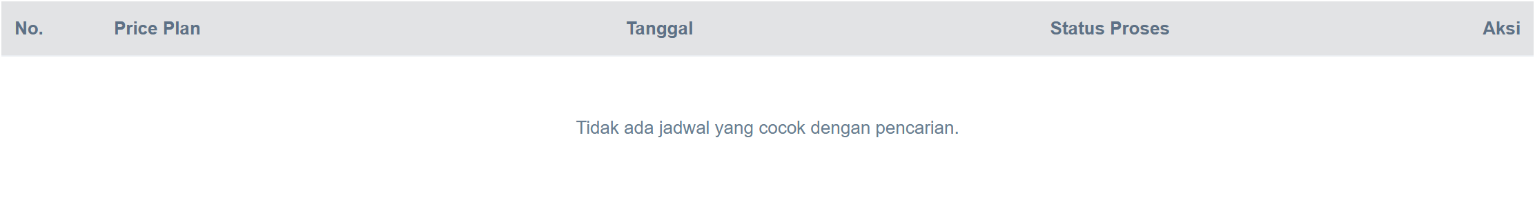 Tabel data