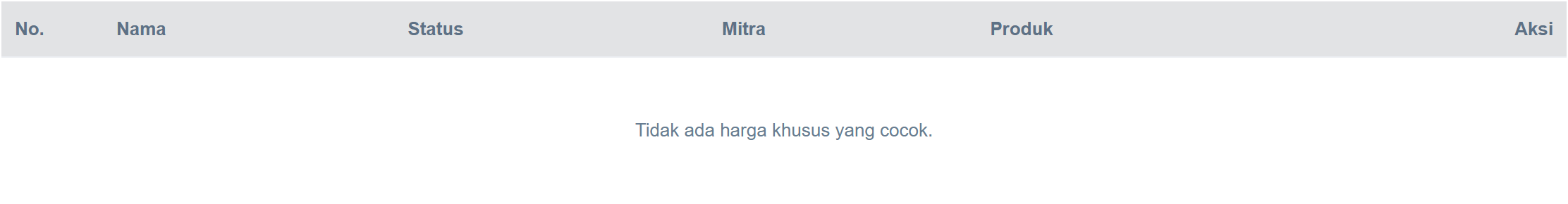 Tabel data