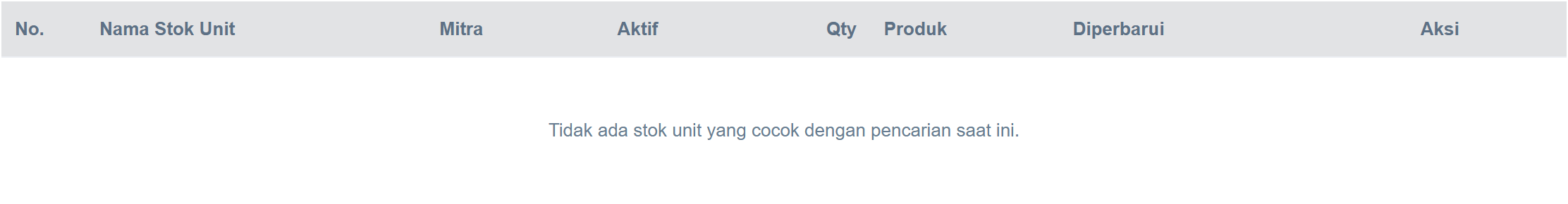 Tabel data