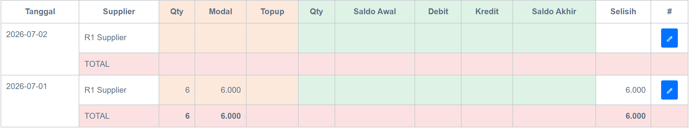 Tabel data