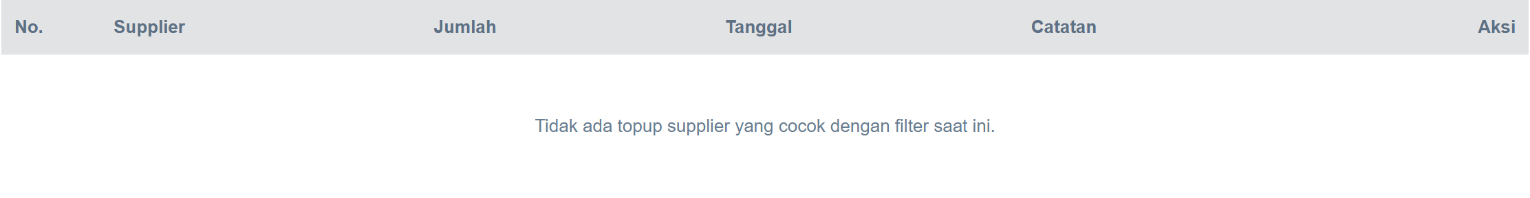 Tabel data