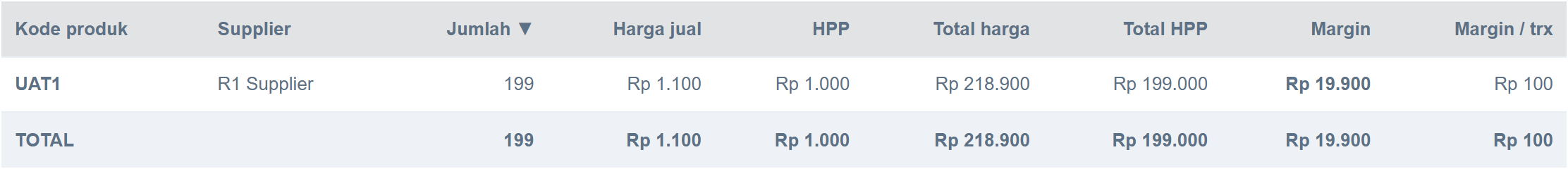 Tabel data