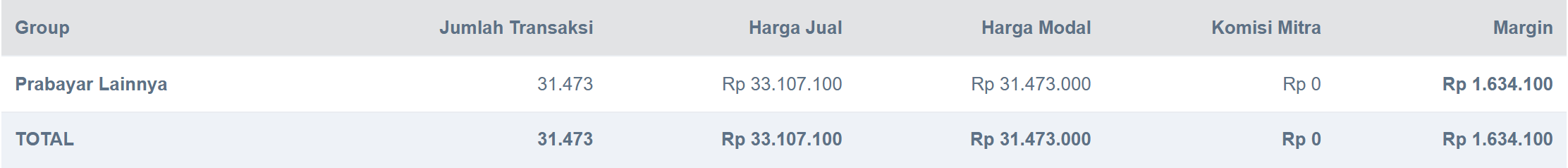 Tabel data