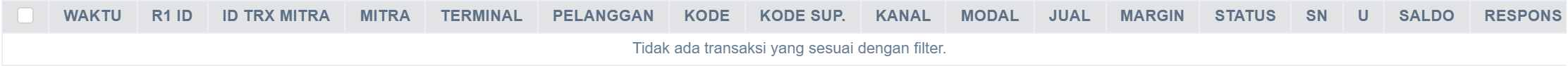 Tabel data